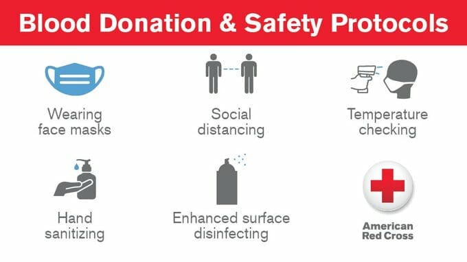 Blood Donation & Safety Protocols